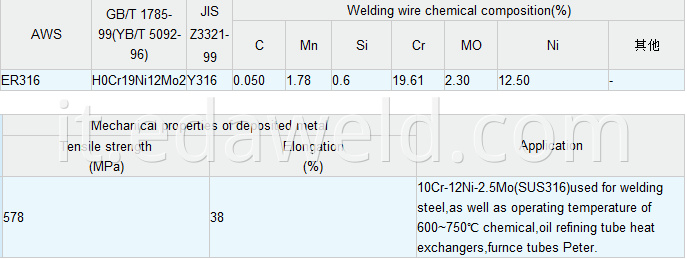 Stainless Steel Welding Wire ER316